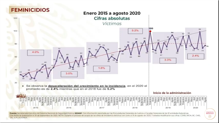 Feminicidios